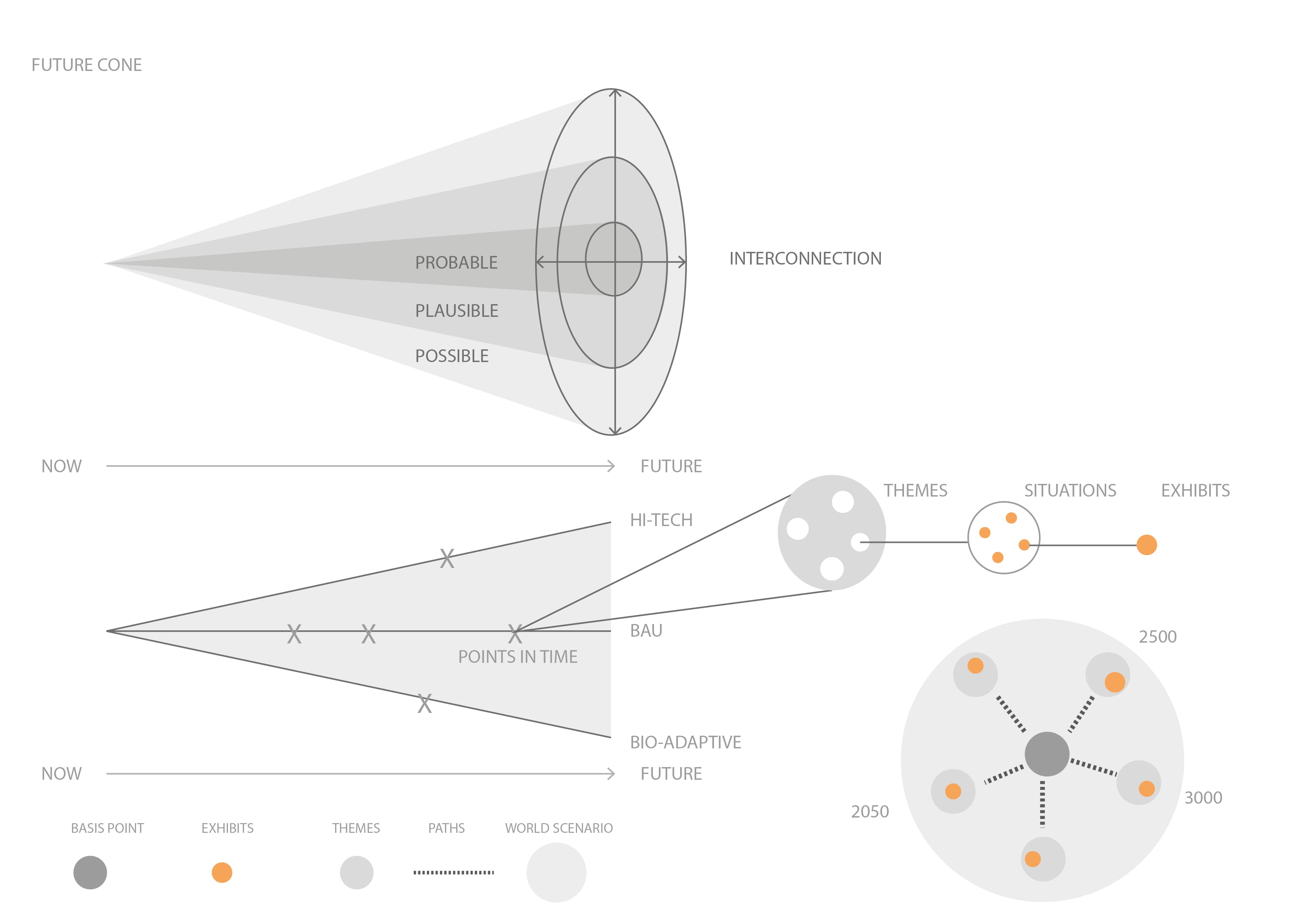 https://storage.googleapis.com/snezhi_portfolio/Haus%20of%20the%20Future/Visuals/FUTURE_CONE-01.jpg