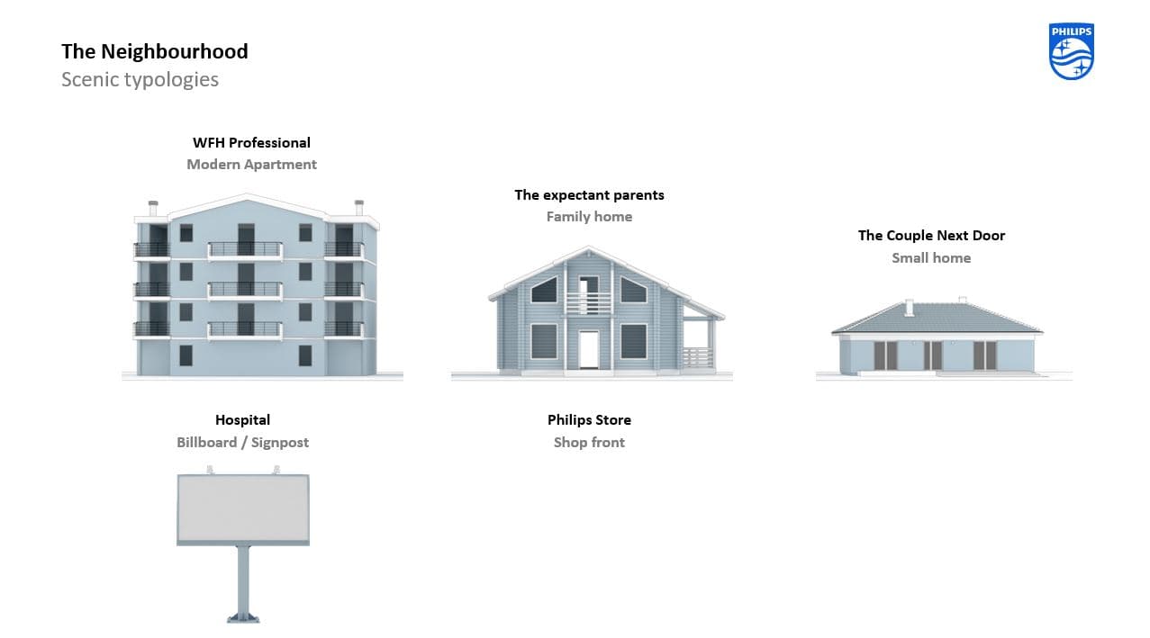 https://storage.googleapis.com/snezhi_portfolio/Philips/Visuals/01%20Home%20types.JPG